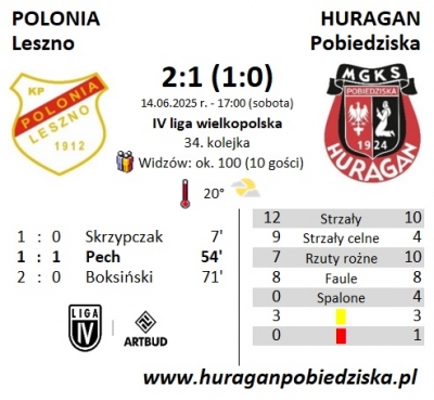 XXXIV kolejka ligowa: Polonia Leszno - HURAGAN 2:1 (1:0)	